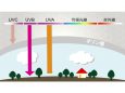 あなたを「守る」レンズ　アサヒオプティカル様