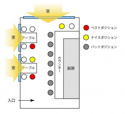 スマホで上手に差写真撮影01回答