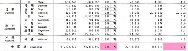 個人所得格差全国平均