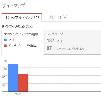 ウェブマスター-ツール---サイトマップ