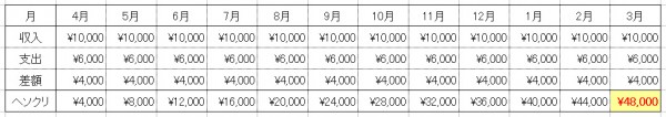 キャッシュフロー計算01