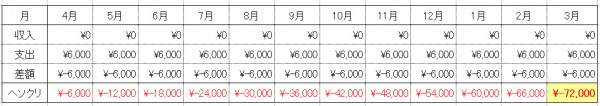 キャッシュフロー計算03