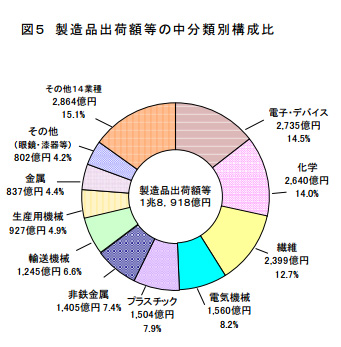 福井県工業製造品出荷数